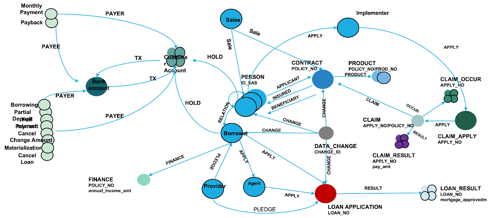 Understanding Graph Databases (GDB)